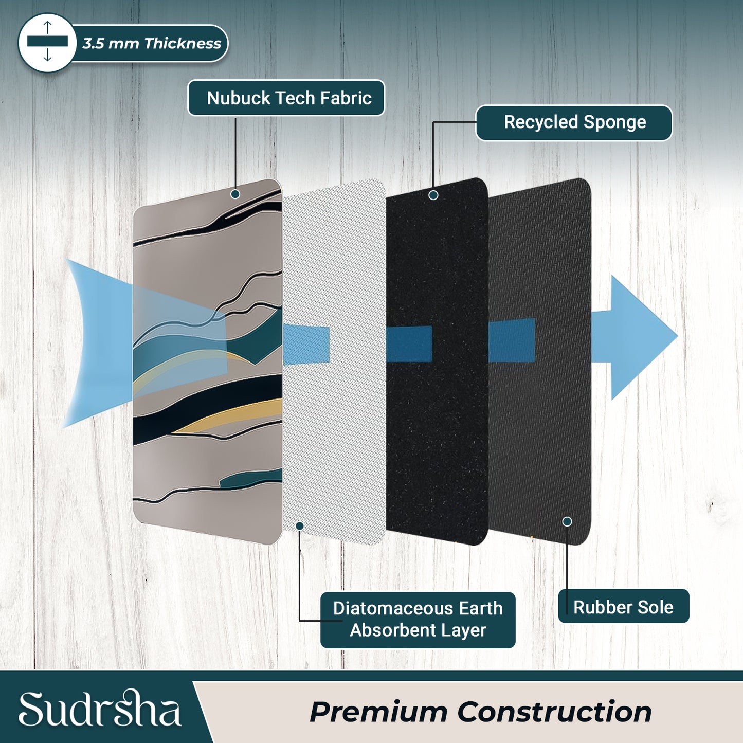 Sudrsha Anti-Skid 3D Linen Grey abstract Rubber Bath Mat – Water-Absorbent