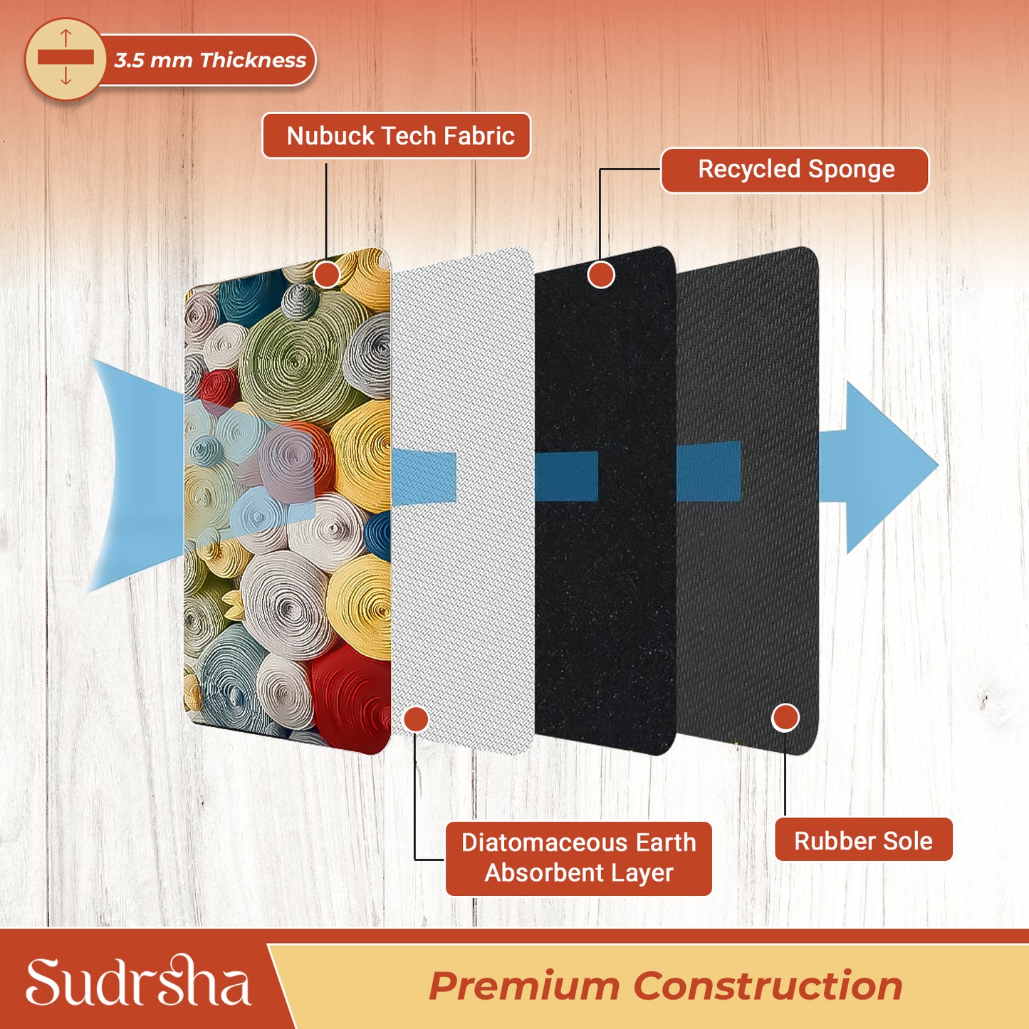Sudrsha Anti-Skid 3D Rainbow Print Rubber Bath Mat – Water-Absorbent