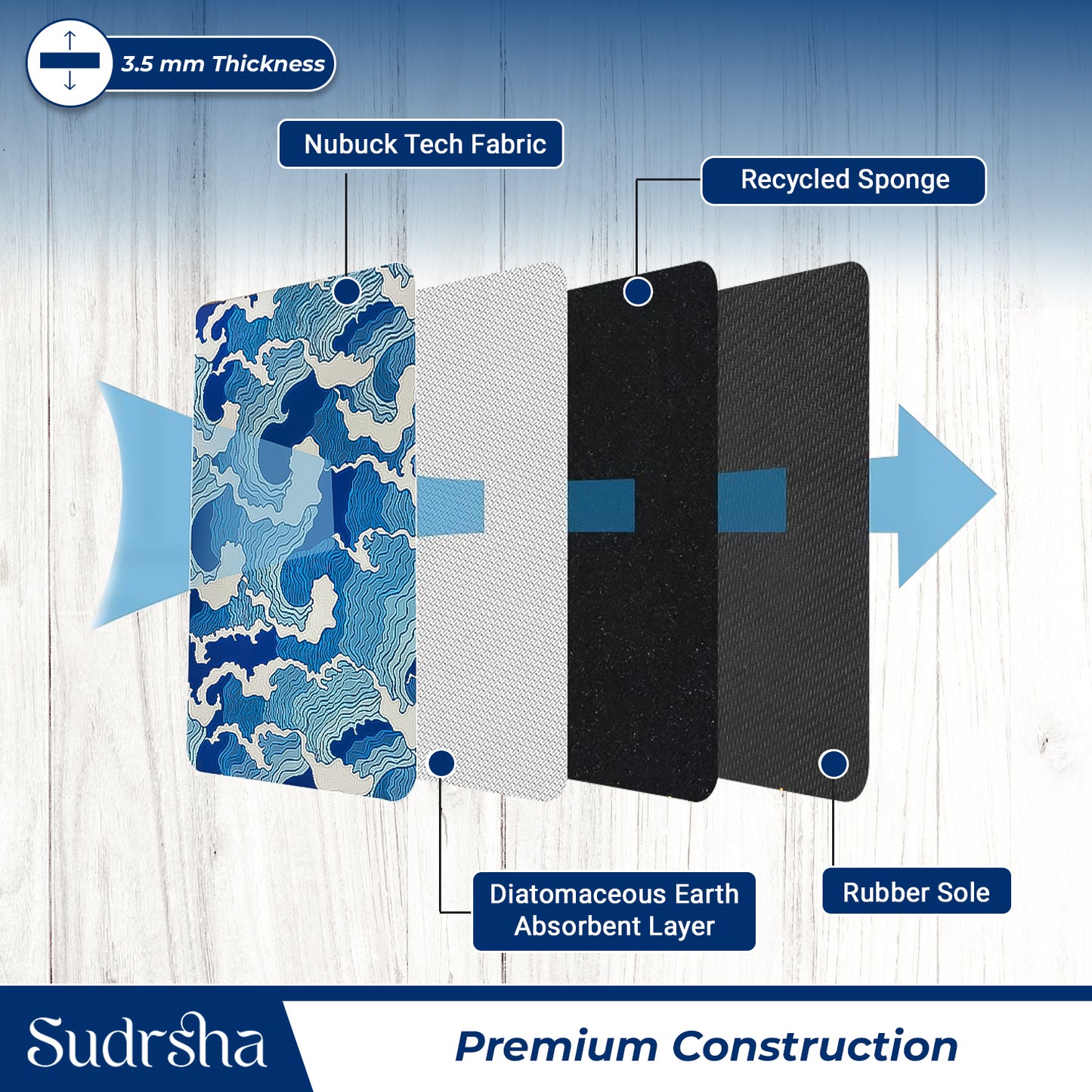 Sudrsha Anti-Skid 3D Blue Sea Waves Rubber Bath Mat – Water-Absorbent