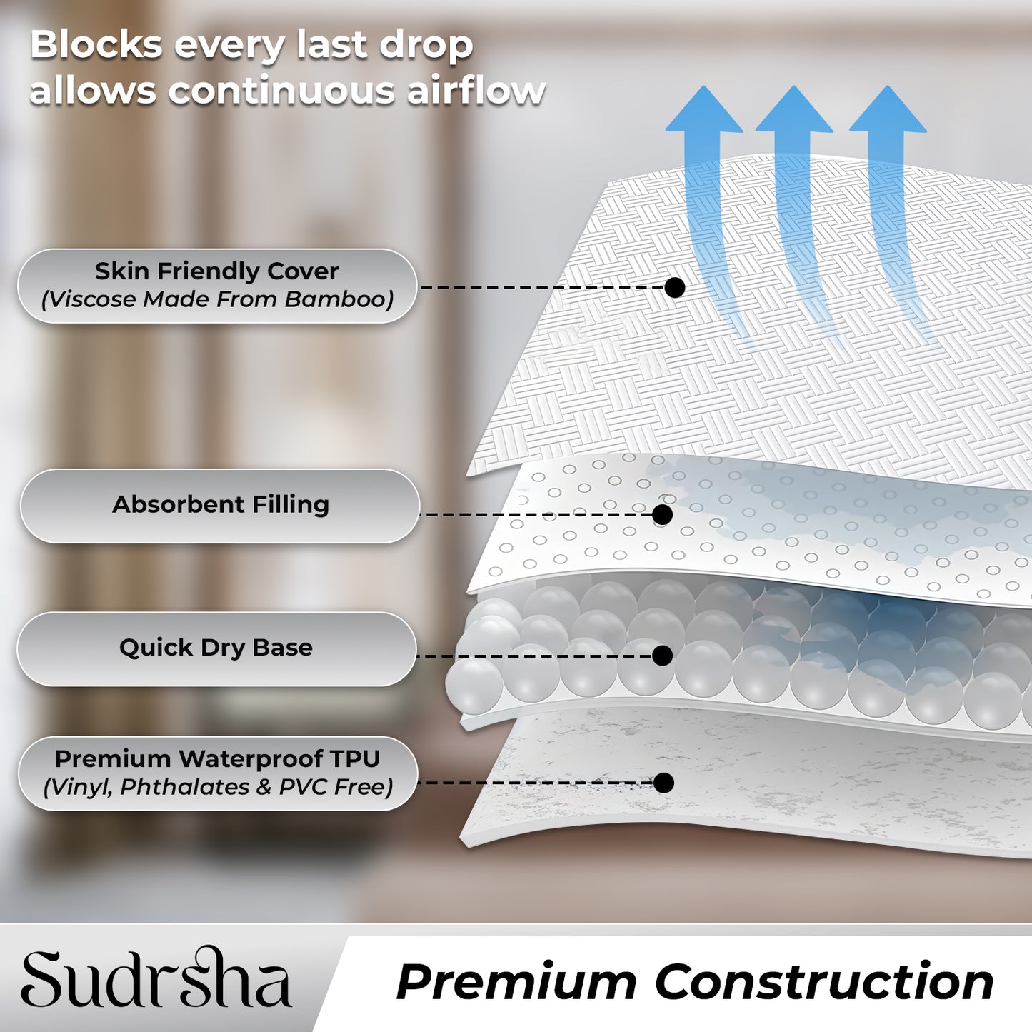 100% Waterproof Cotton Sudrsha Mattress Protector – Hypoallergenic, Ultra-Soft & Breathable Fitted Bed Cover (White)