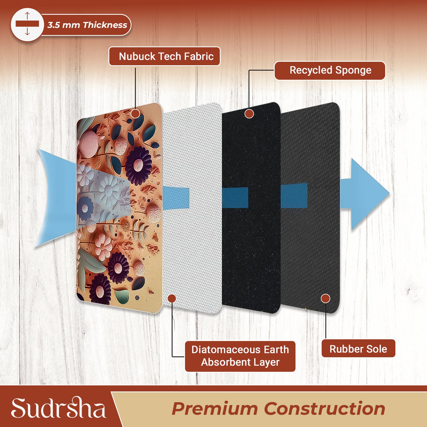 Sudrsha Anti-Skid 3D Flower Print Rubber Bath Mat – Water-Absorbent Orange  Bathroom Mat