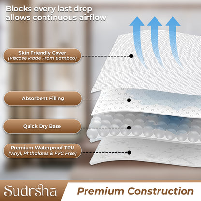 100% Waterproof Cotton Sudrsha Mattress Protector – Hypoallergenic, Ultra-Soft & Breathable Fitted Bed Cover