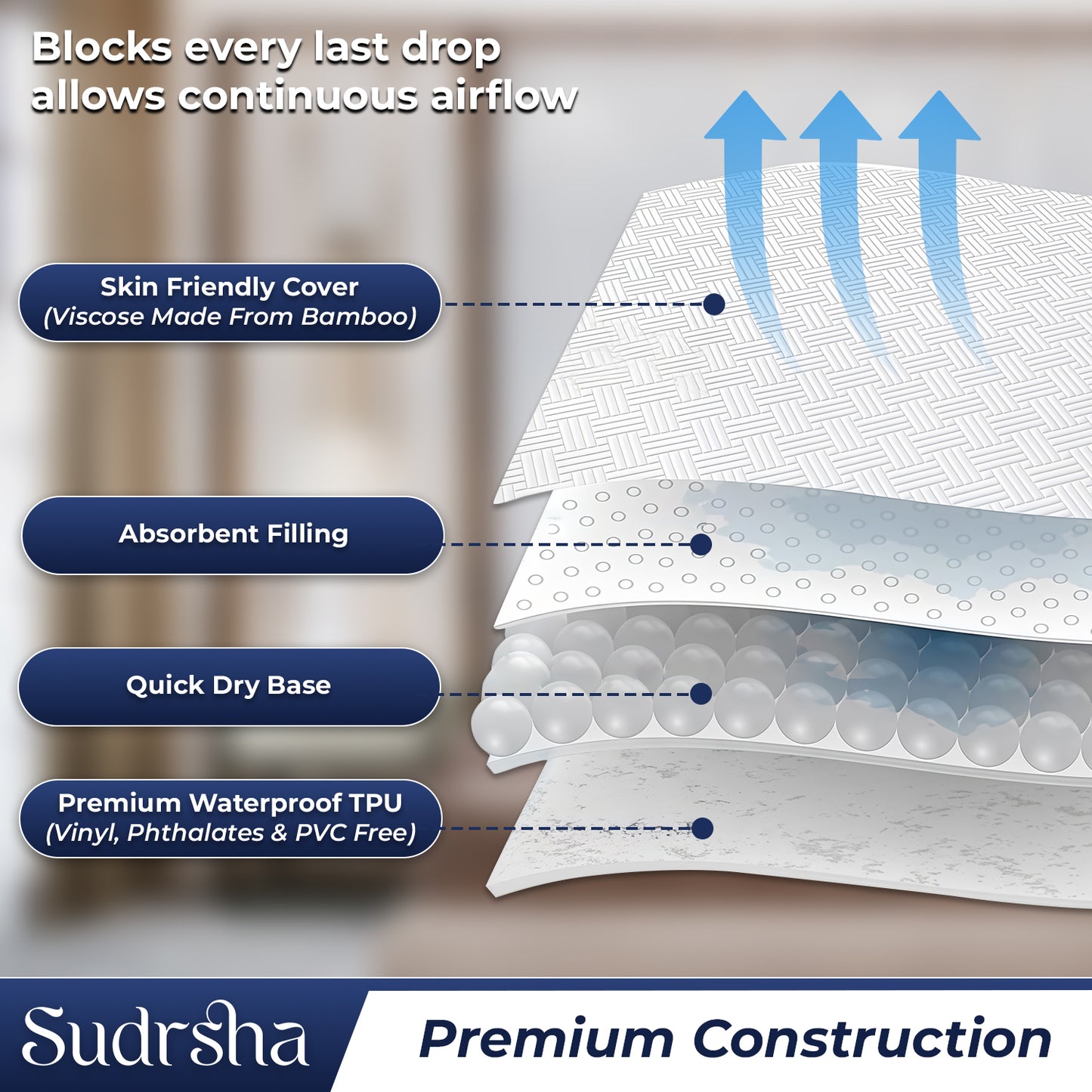 100% Waterproof Cotton Sudrsha Mattress Protector – Hypoallergenic, Ultra-Soft & Breathable Fitted Bed Cover