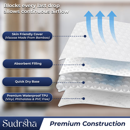 100% Waterproof Cotton Sudrsha Mattress Protector – Hypoallergenic, Ultra-Soft & Breathable Fitted Bed Cover