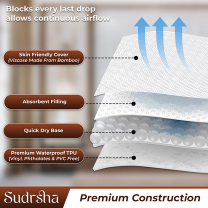 Sudrsha 100% Waterproof Cotton Mattress Protector – Hypoallergenic, Ultra-Soft & Breathable Fitted Bed Cover