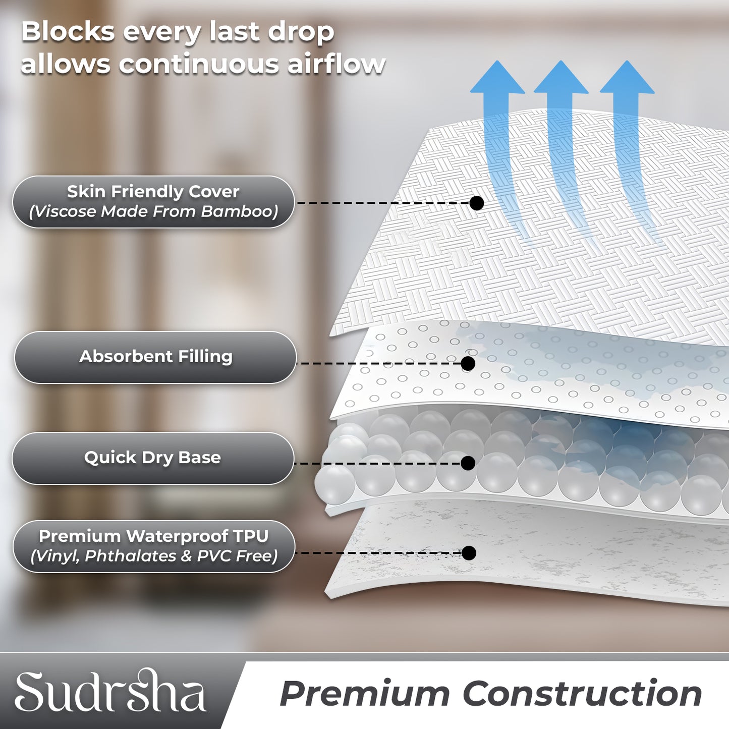 100% Waterproof Cotton Sudrsha Mattress Protector – Hypoallergenic, Ultra-Soft & Breathable Fitted Bed Cover (72x72 Inches) (Grey)