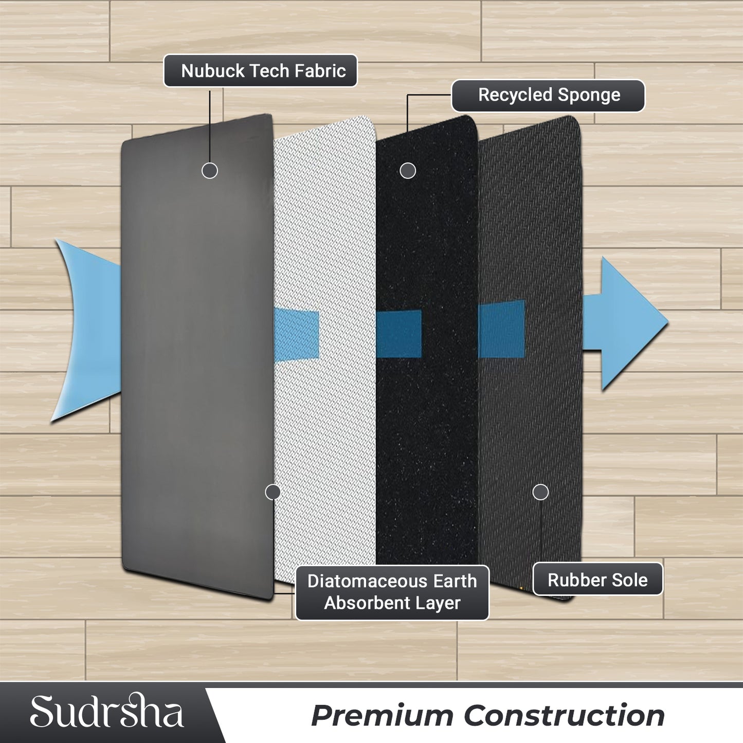 SUDRSHA Anti-Skid 3.5mm  | Water Absorbent Kitchen Mat  Grey