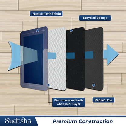 SUDRSHA Anti-Skid 3.5mm  | Water Absorbent Kitchen Mat Solid Blue